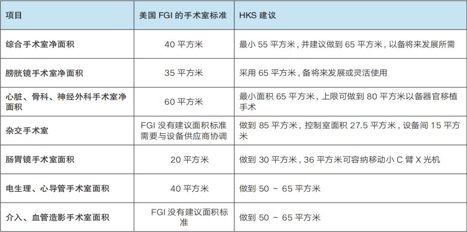 手术室布局最新规范,手术室最重要的设计