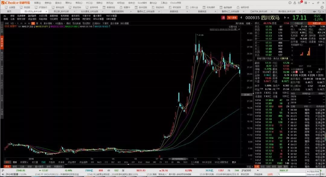 妖股合集2020,妖股合集
