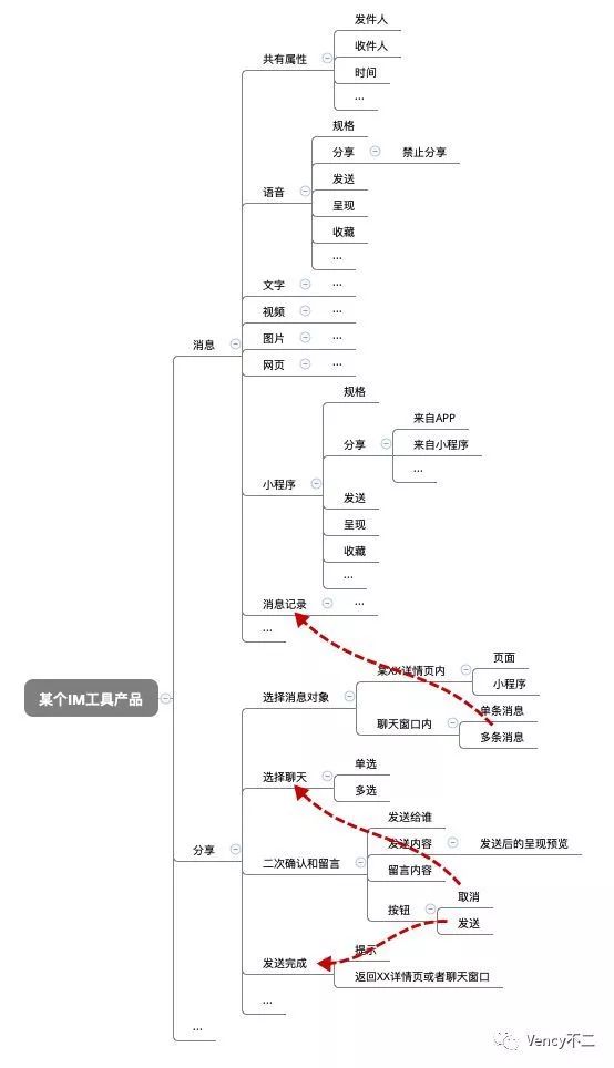 做产品必做的5种思维,做产品的核心技巧