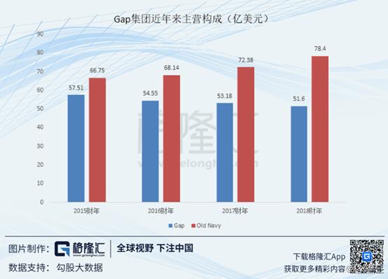 盖璞gap是国产品牌,盖璞gap