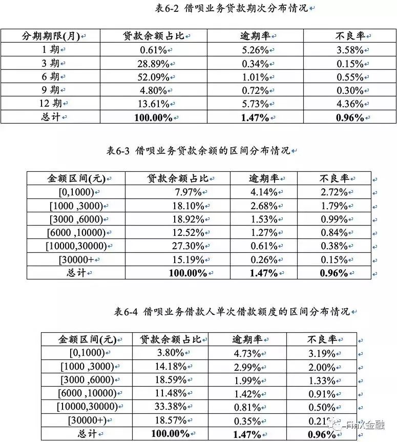 蚂蚁金服借呗最新消息,蚂蚁金服20%收益
