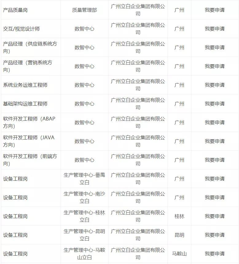 校招兴业银行,立白集团2020校园招聘结果