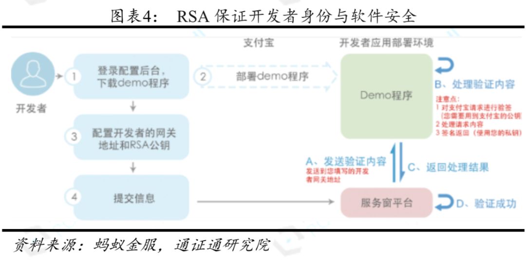 区块秘史 | 密码朋克的死亡圣器：公钥加密