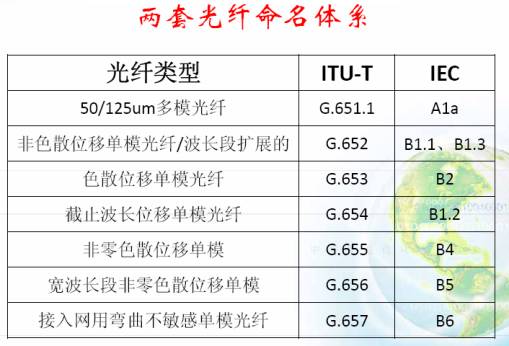 弱电光纤施工方法图解,小区完成ftth改造光纤入户