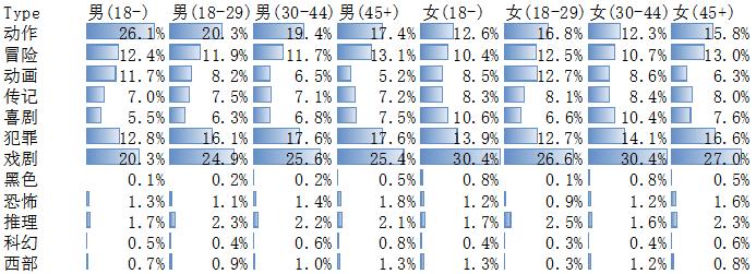 imdb评分最高的10部电影,imdb与豆瓣高分电影