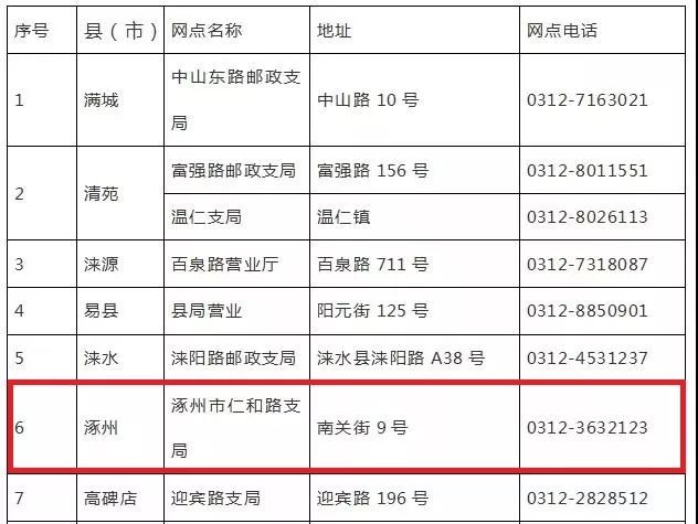 涿州代办车管业务,不用出门车管业务网上办理更便捷