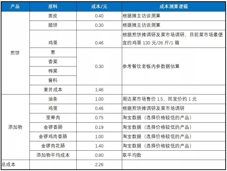 煎饼摊有多少种盈利方式,煎饼摊怎样才能赚回本