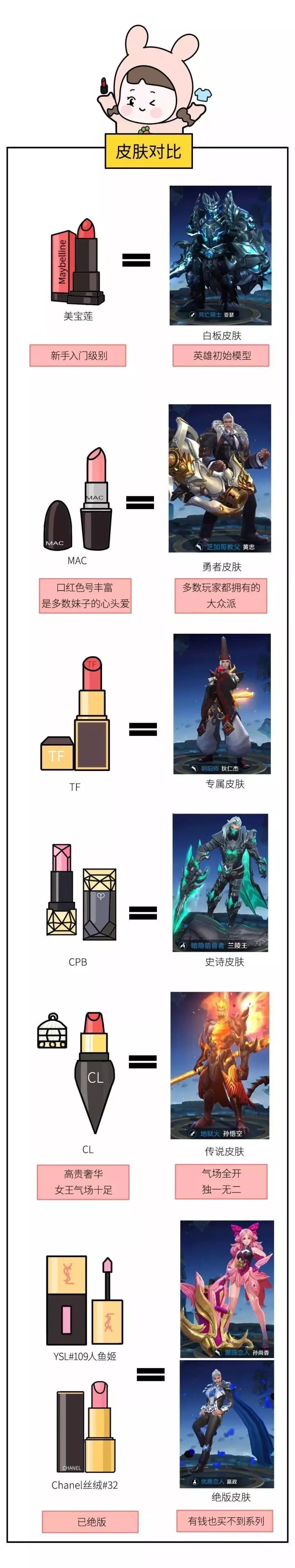 怎么让男朋友理解口红价格 (如何和男生解释口红价格)