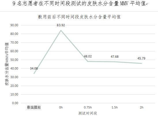 国产面膜推荐测评直播,国产面膜测评淡斑