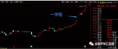 看好的股票卖飞了怎么办,看好的股票又涨了怎么回事