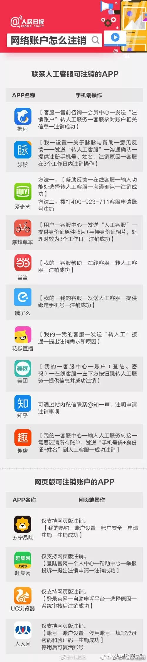 如何注销不用的软件账号,如何注销不用的小程序