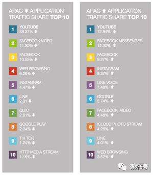 流量都去哪儿了？2019全球爆款APP最新排行|德外独家
