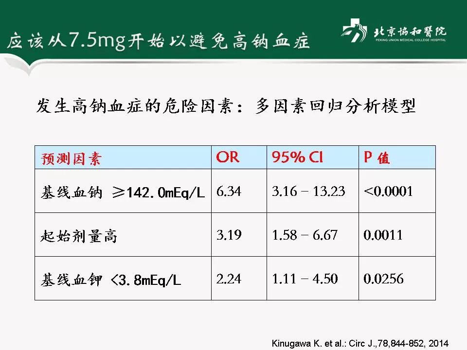 方理刚医生怎么样,心力衰竭诊断与治疗最新进展