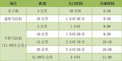 半马第一名奖金多少北京,半马跑进多少有奖金