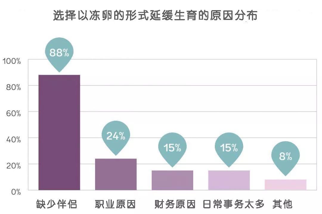 如果不要孩子该怎么办,不要孩子后悔的后果