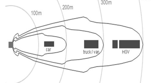拍照就能知道超速什么原理,摄像头怎么测汽车超速