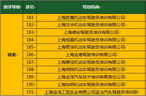 上海驾校教练服务态度差如何投诉,驾校教练普遍服务态度很差
