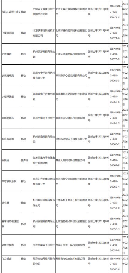第四批游戏版号下发95款游戏获批,第八批次已过会待上市名单