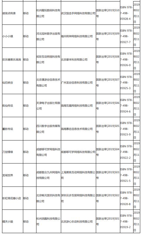 第四批游戏版号下发95款游戏获批,第八批次已过会待上市名单