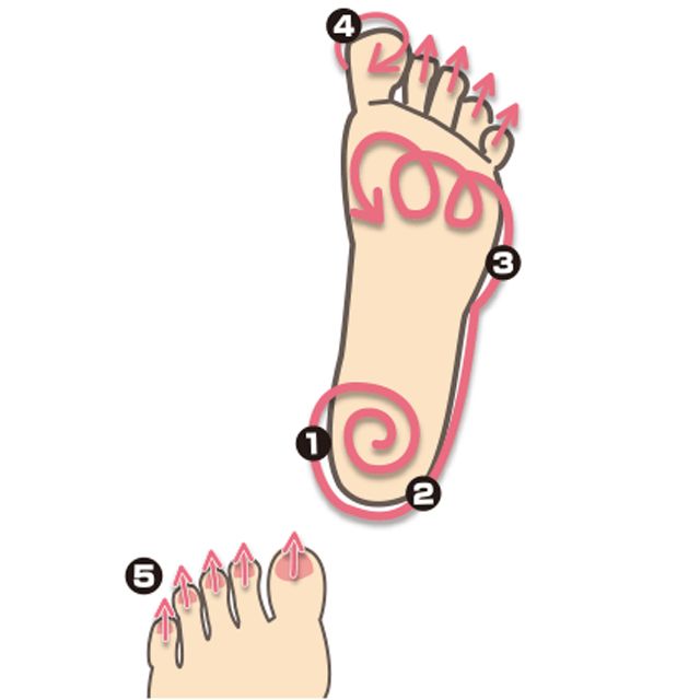 一条精选|干裂的脚后跟，有救了！