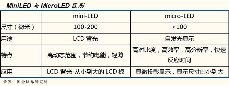 中国科创板硬科技,科创板再迎半导体头部企业