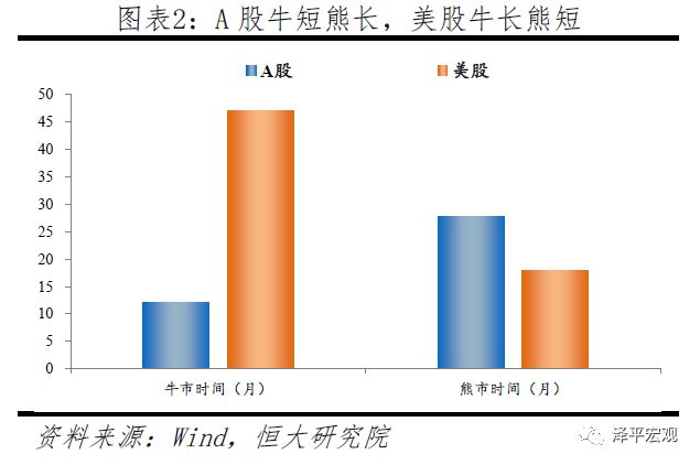 a股怎么突然大跌,a股大牛市的时候美股涨了多少