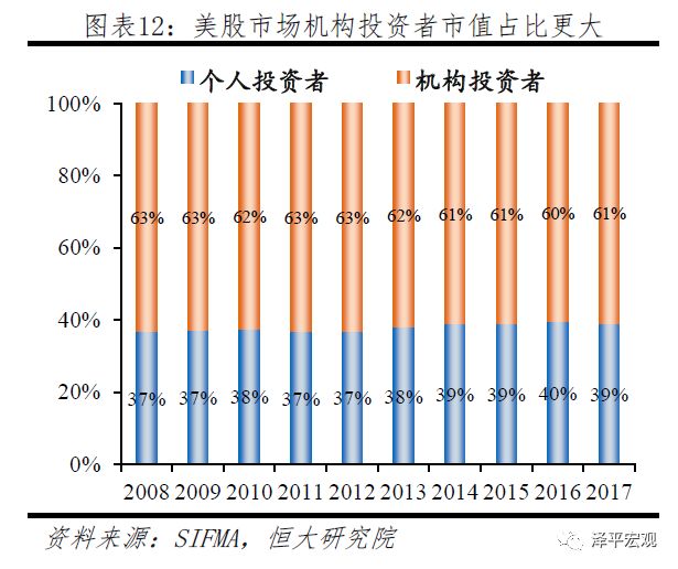a股怎么突然大跌,a股大牛市的时候美股涨了多少