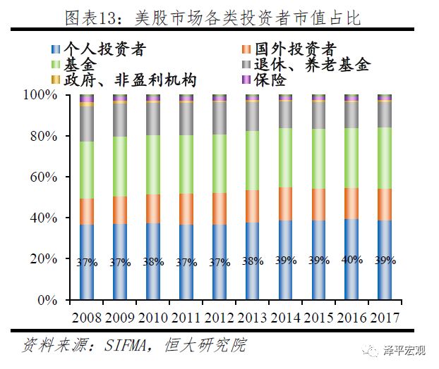 a股怎么突然大跌,a股大牛市的时候美股涨了多少