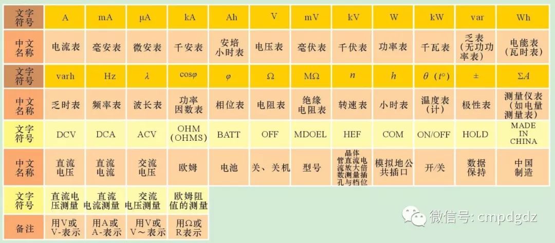 电工电路图元器件认识大全图解,电工电路的识图规律与技巧