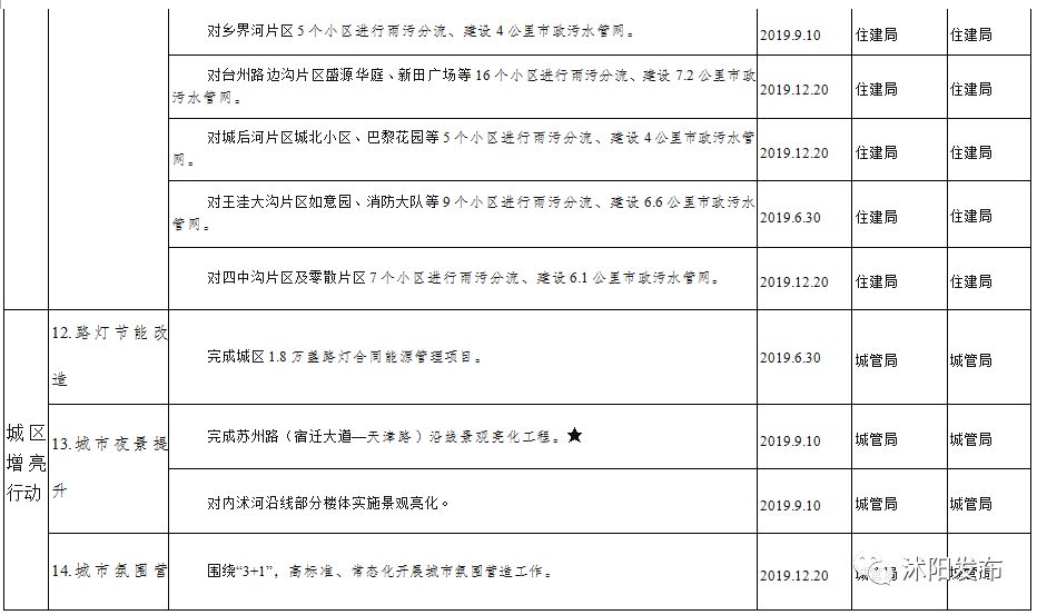 2019年沭阳县新消息,沭阳未来三年的发展