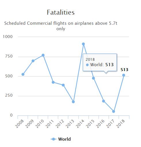 737max停飞事件全过程,737max8坠毁原因最新