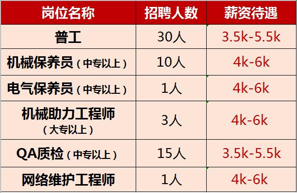 黄石华旦机械厂随时招人,黄石招工长期稳定工资8000以上