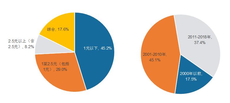 宁波物业费一般是多少,宁波2021物业收费标准