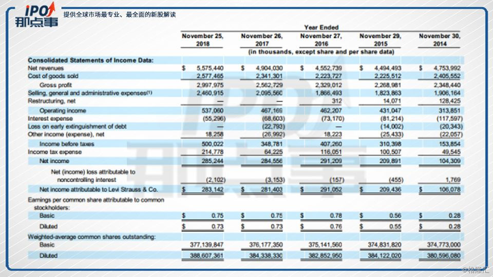 李维斯全新,李维斯新品发布会