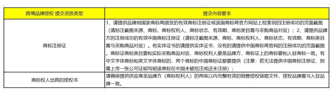 淘宝全球购入驻条件和开通资格,淘宝全球购买手店怎么入驻