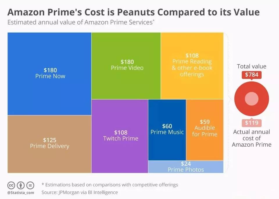 电商会员体系运营,电商平台会员体系