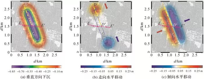 论文推荐|朱建军：InSAR矿区地表三维形变监测与预计研究进展
