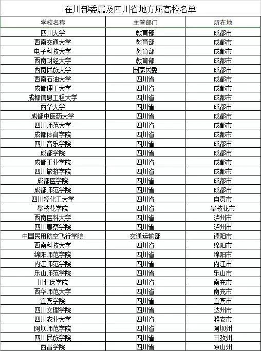 广元市招选调生多少人,2021届广元选调生招考公告