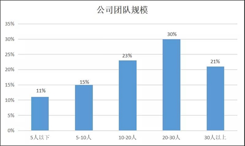 智能家居市场拓展怎么样,杭州智能家居市场营销策略