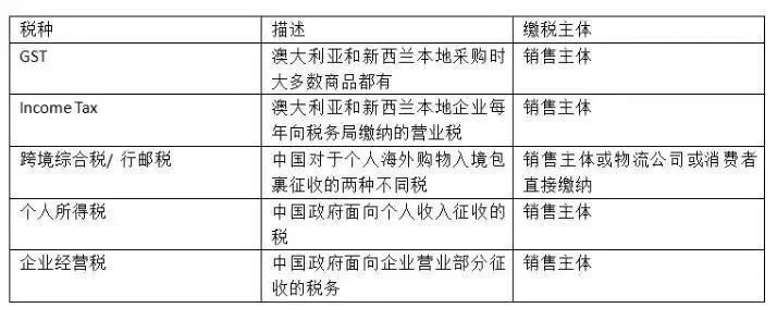 13吨冰冻虾被集中销毁,17吨梭子蟹被抓