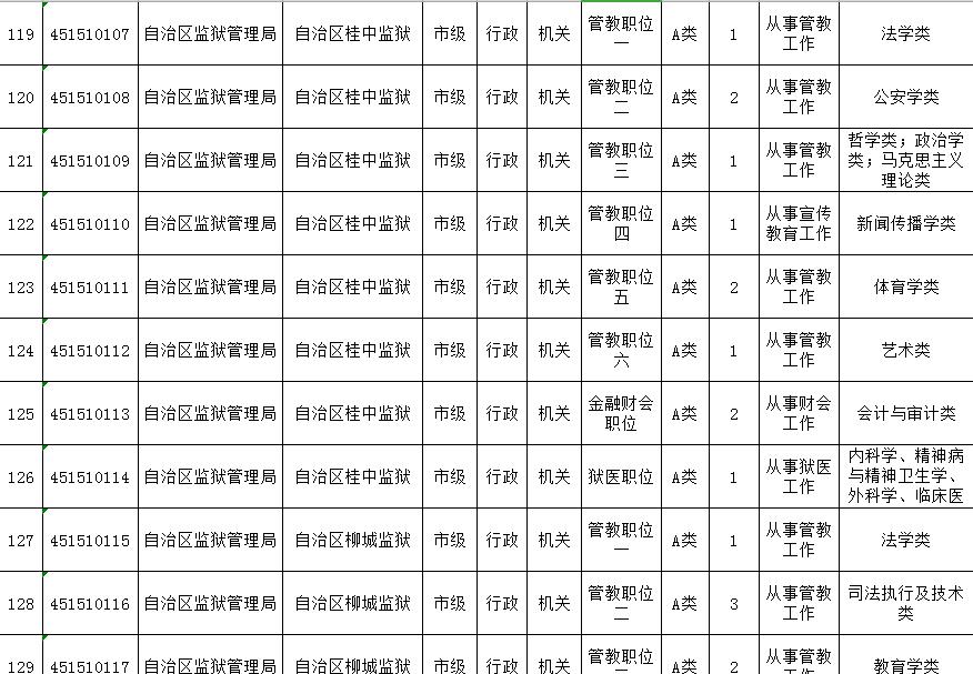 广西省考柳州公务员职位表,2022年广西柳州公务员招聘职位表