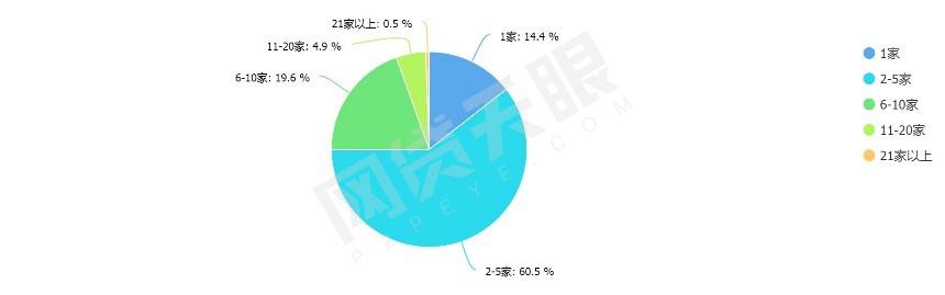 天眼315：75.6%网贷投资人看重合规表现理财前应做这些准备