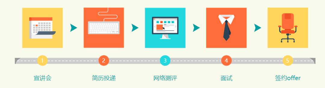 2023海信集团校招,海信校招已进入人才库