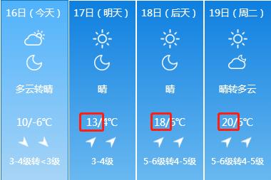 沈阳冷空气来袭最高气温20℃,沈阳天气变暖最佳时间