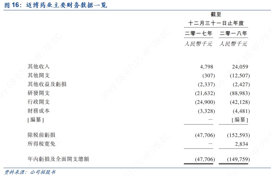杩堝崥鑽笟娓偂,杩堝崥鑽笟鑽搧