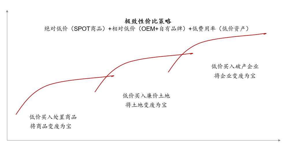 京东家电揭秘新时代消费趋势,京东消费洞察报告