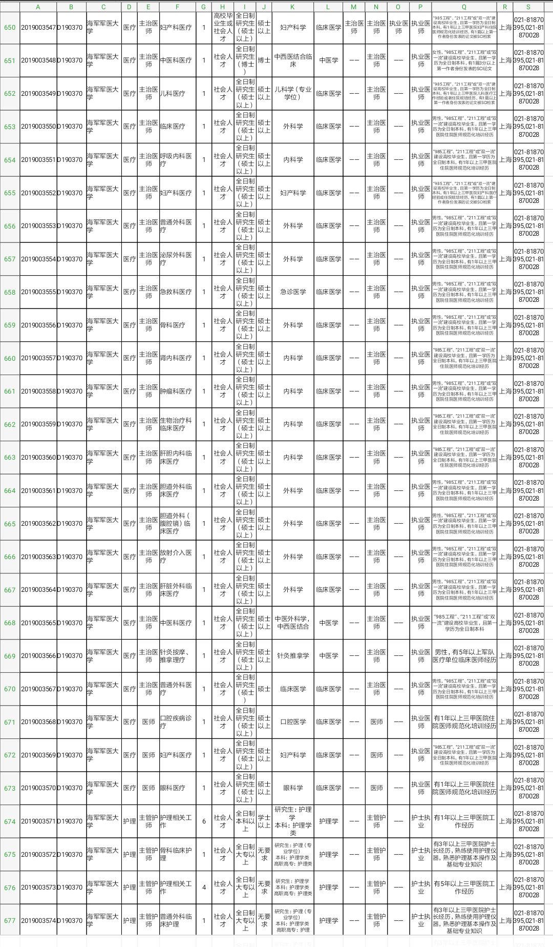 军队文职技能岗2022招聘山东岗位,2022山东淄博军队文职招聘