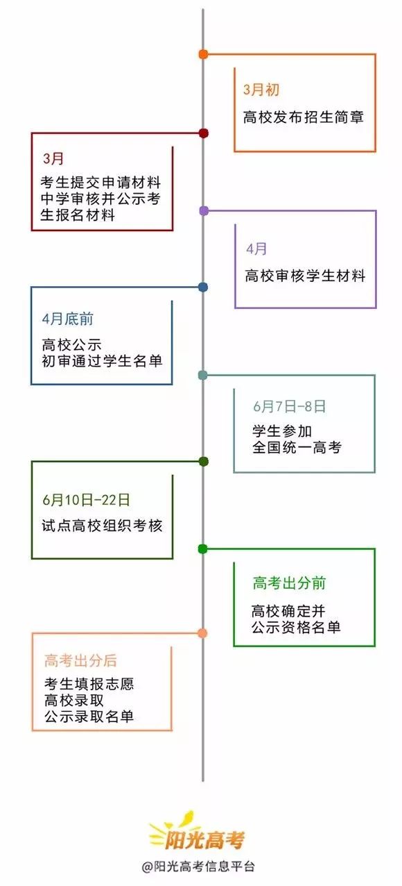 高校自主招生简章陆续公布,教育部公示的自主招生院校