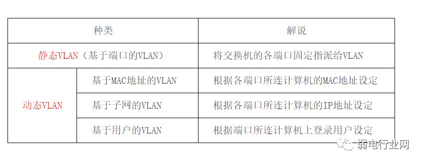 vlan基础知识讲解,vlan与vlan的区别通俗易懂