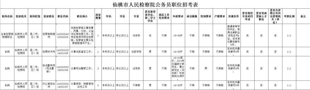 2024年度公务员招录新闻播报,2024检察院公务员招考公告